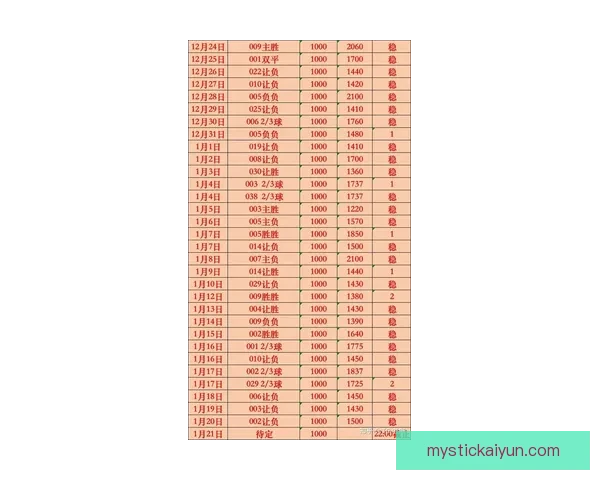 足球赛事总结：近期比赛数据与表现分析，球队状态持续提升